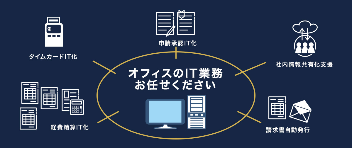 バックヤード改善 クラウド会計導入支援 税務顧問 相続税申告 事業承継支援 ｍ ａの税理士 公認会計士事務所 アネーラ税理士法人